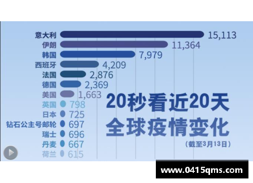 全球疫情新态势：中国以外确诊病例超中国，各国首脑发言各异